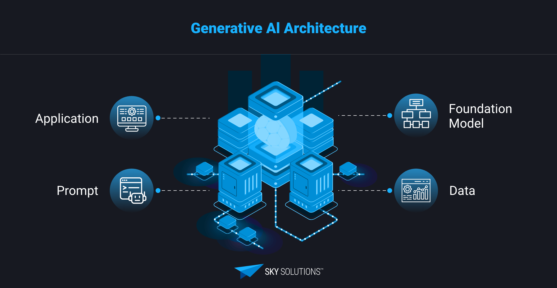 Generative AI Architecture