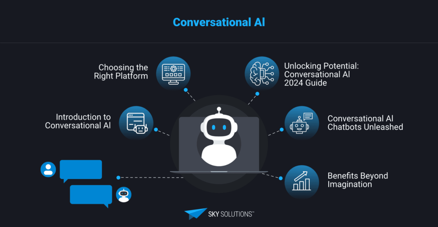 Human-Centered Design (HCD/UI/UX/CX/TX) - Sky Solutions