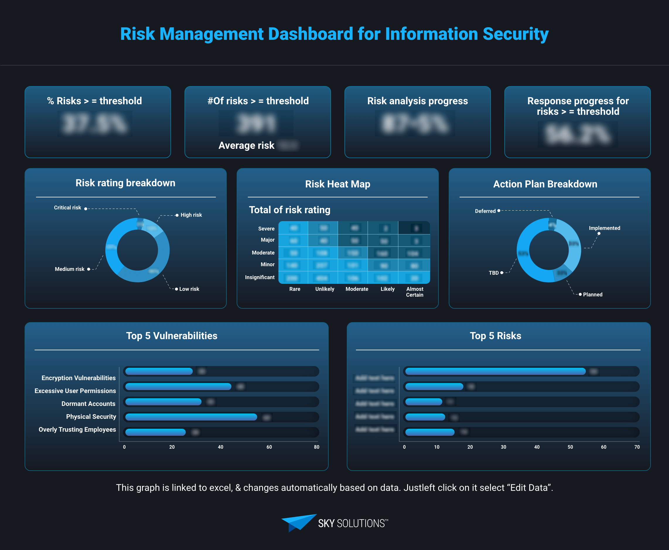 Risk Management Dashboard for Information Security