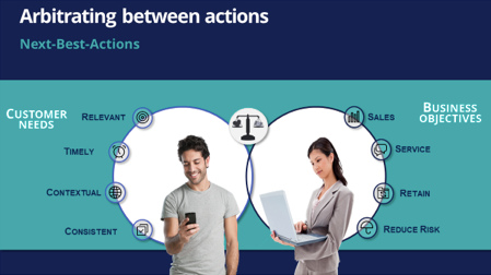 Arbitrating Between Actions